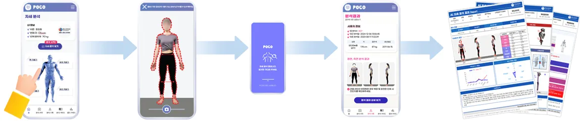 촬영부터 분석 결과 리포트까지 이어지는 AI 자세분석 서비스 프로세스 이미지