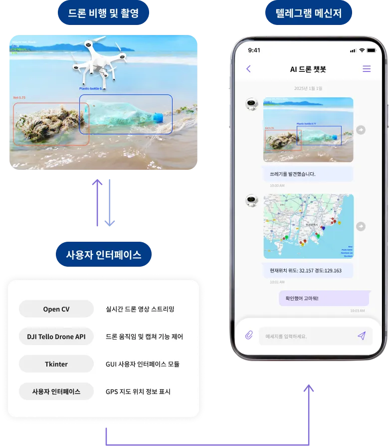 AI 드론 객체 탐지 결과를 확인할 수 있는 모바일 사용자 인터페이스 화면